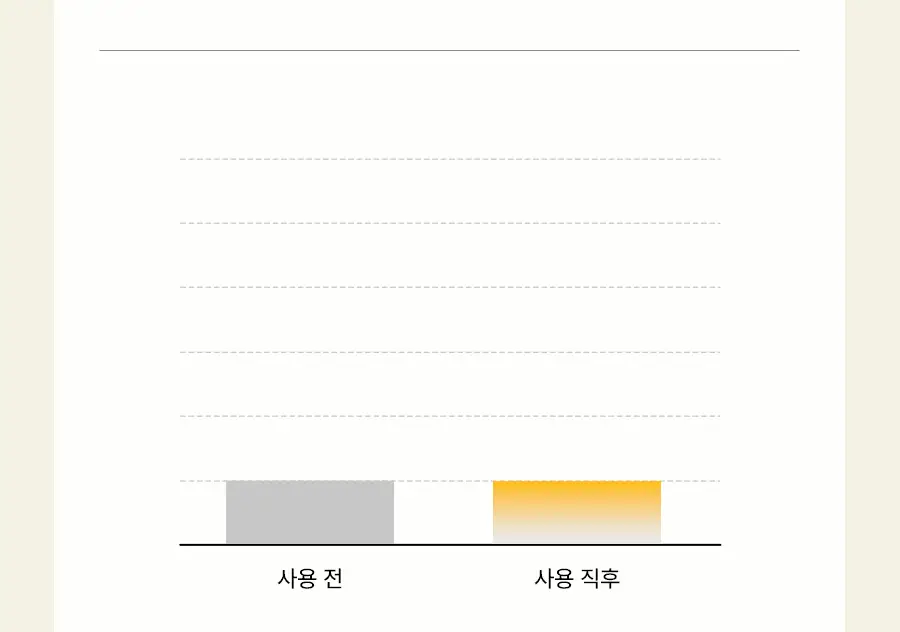[NEW] 한율 달빛유자 클렌징 필링 젤밤 100g 기획(+15g) 상세페이지 37